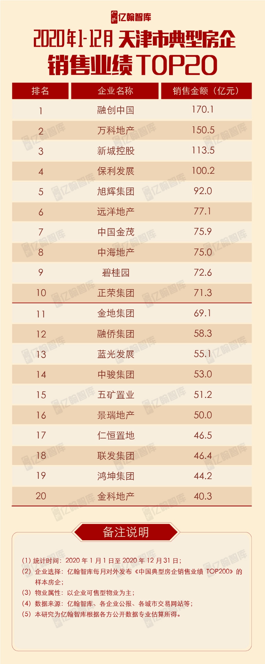 天津梅江龙湖天街效果图,龙湖天街梅江招商