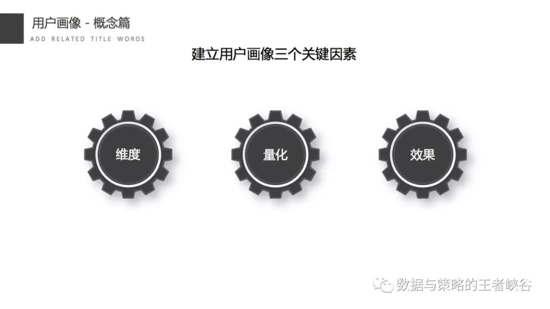 用户画像深度解析,用户画像什么意思