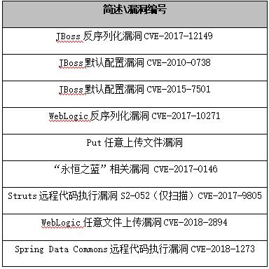 360勒索病毒如何揭秘,360安全卫士勒索病毒