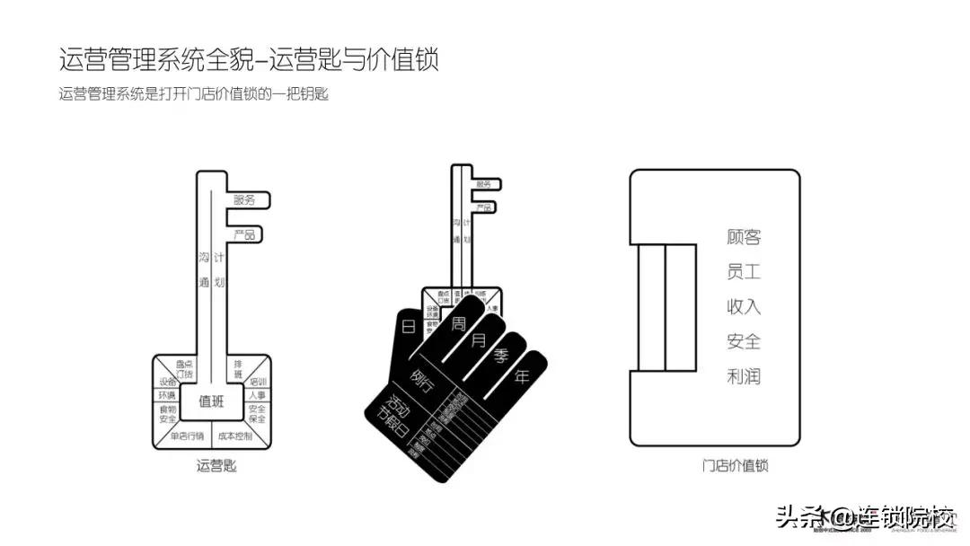 木屋烧烤运营管理标准化一览图,木屋烧烤门店运营管理手册