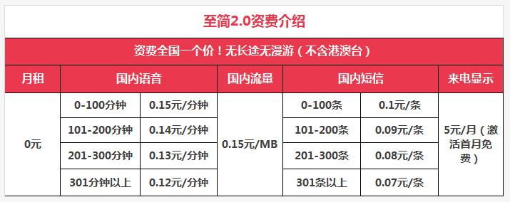 如何办理一张月租最便宜的手机卡,如何办低月租手机卡