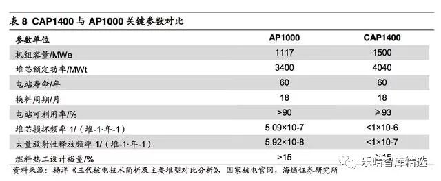 核电产业链成长空间,核电业或将迎来机会