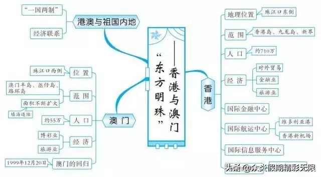 中国地理知识常识大全免费,地理中国中所包含的地理知识