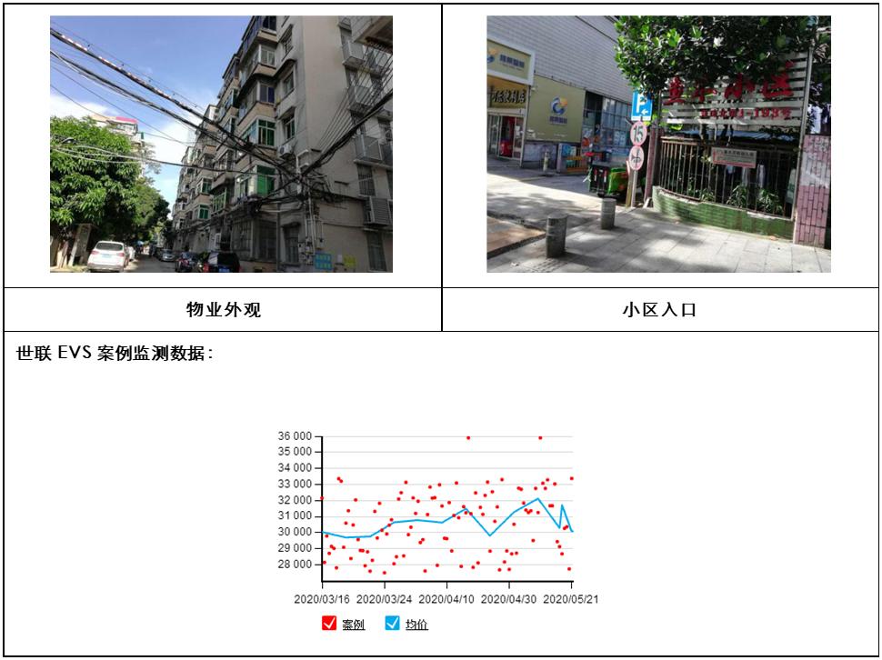 广州各区地铁口房价,广州黄埔区地铁沿线住宅新楼盘