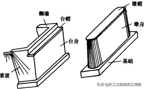 桥梁扩大基础详细的施工过程,涨知识了原来桥梁是这样施工的