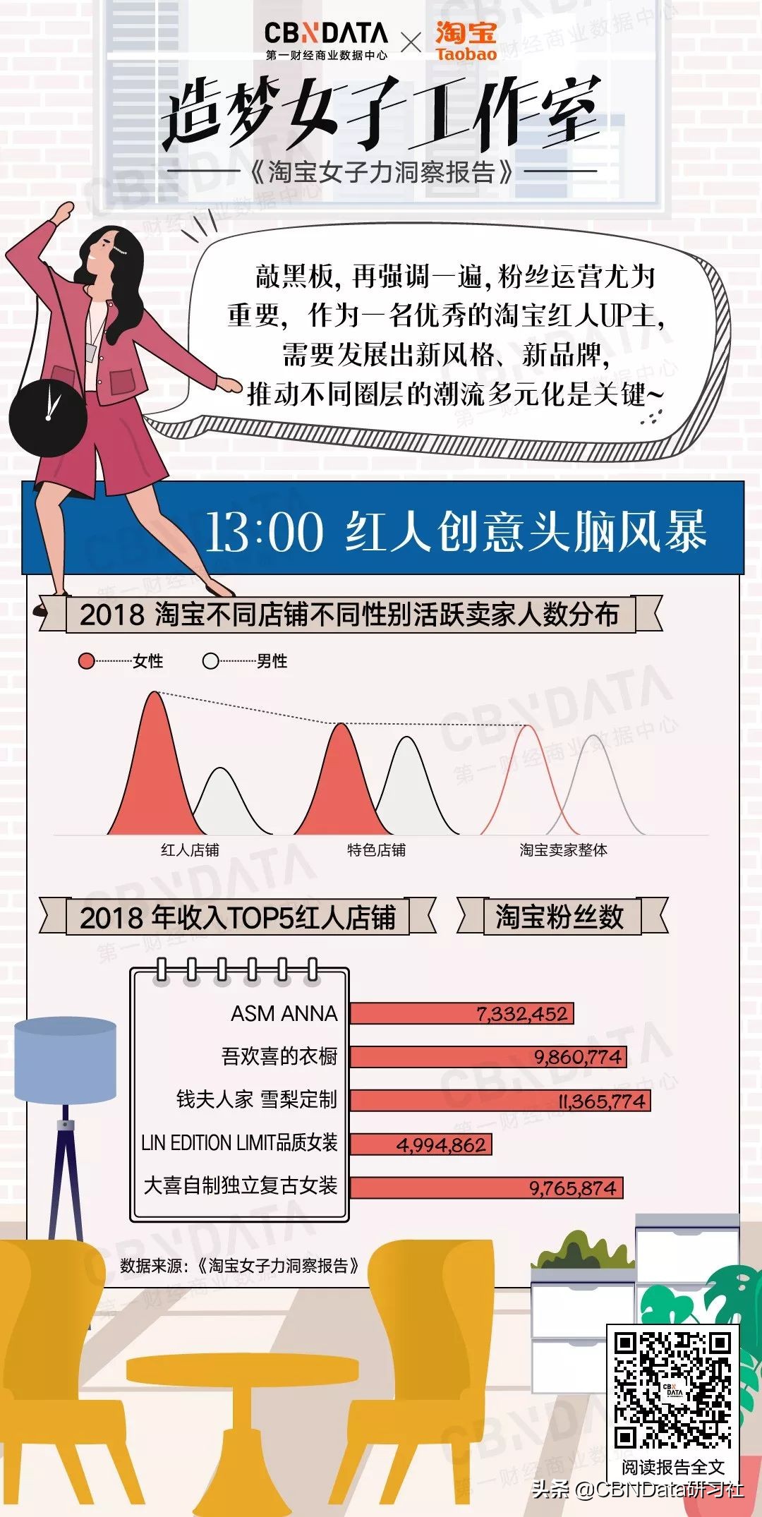 月入百万淘宝客,淘宝卖家月入1万