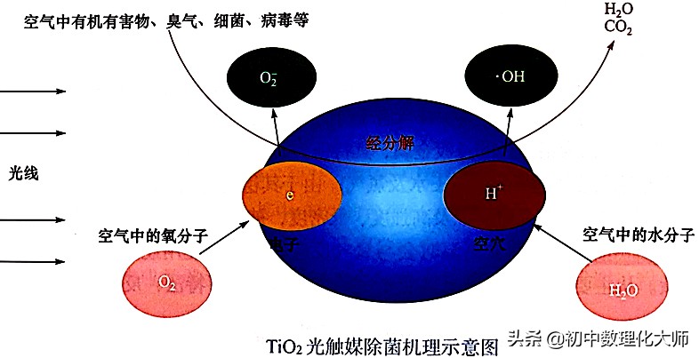 元素说未来金属—钛
