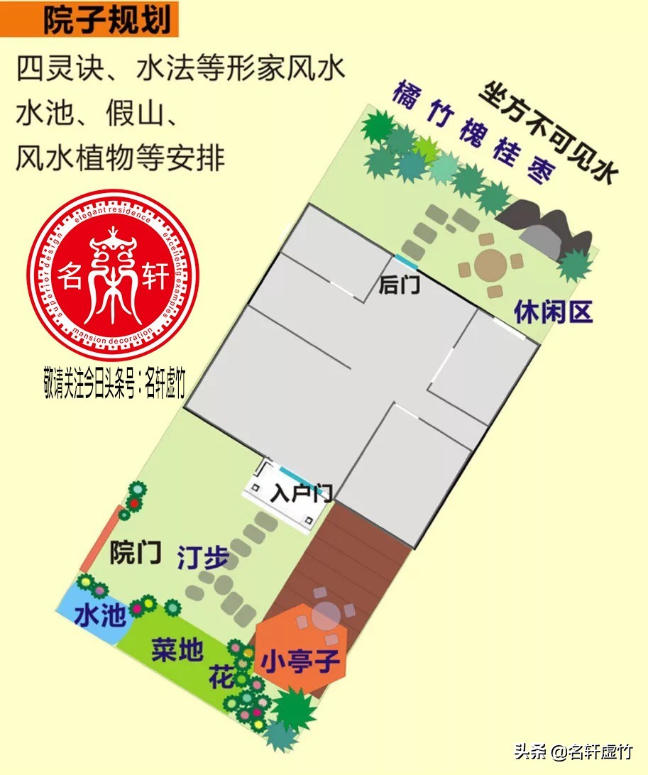 家居风水设计格局大全图解,最新家居布局风水讲究视频