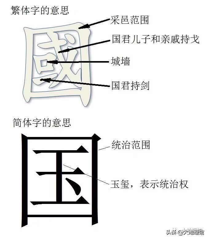 国家是怎么组成的,国家是怎样炼成的