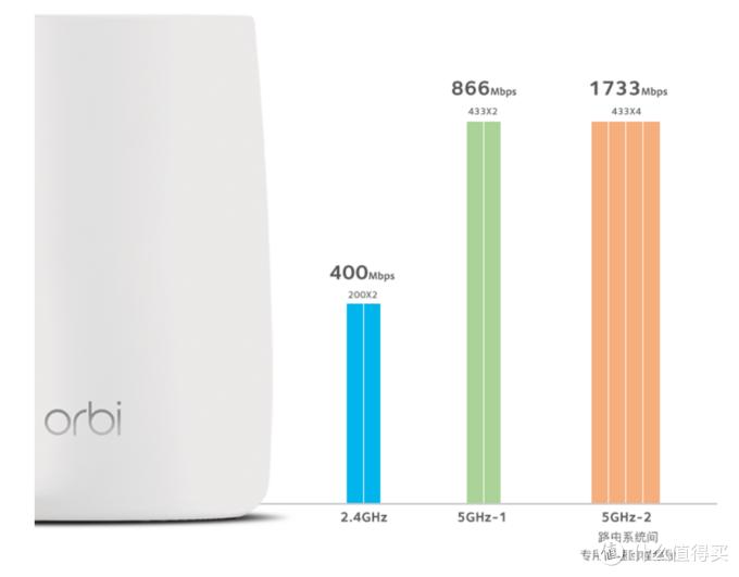 智能家居wifi全屋覆盖怎么设置,智能家居wifizigbee