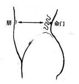 腹部出现紫色淤痕的原因,腹部淤堵导致腰部气血不足
