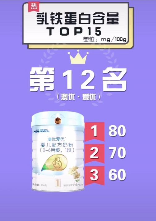 婴儿奶粉乳铁蛋白排行榜第一名,儿童奶粉哪家乳铁蛋白含量高