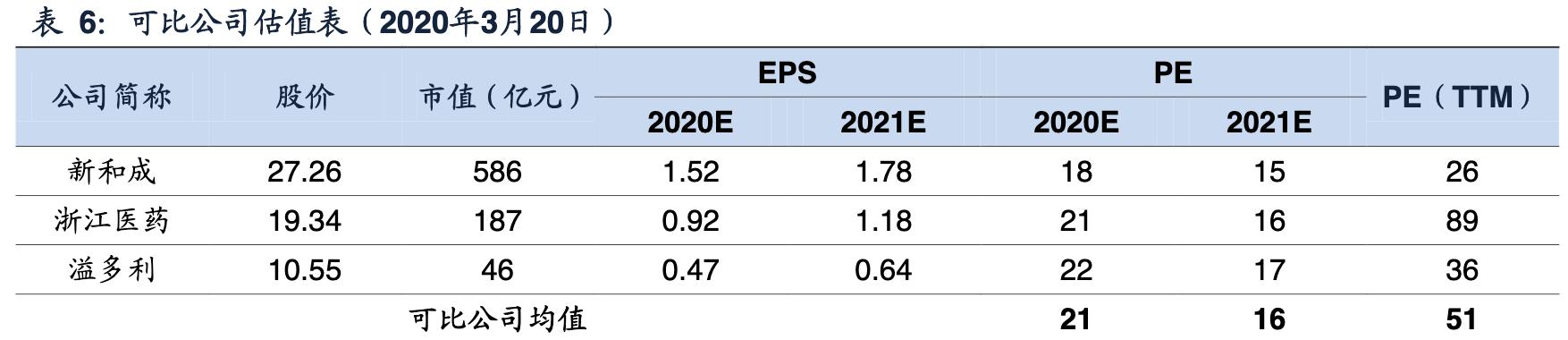 安迪苏公司咋样,安迪苏公司
