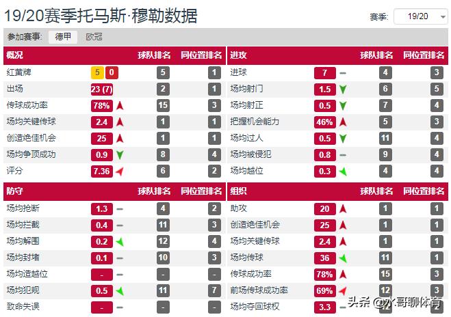托马斯穆勒安联海王,托马斯穆勒安联