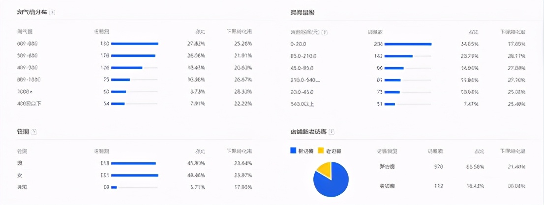 直通车达摩盘人群精准吗,如何做好直通车精准人群