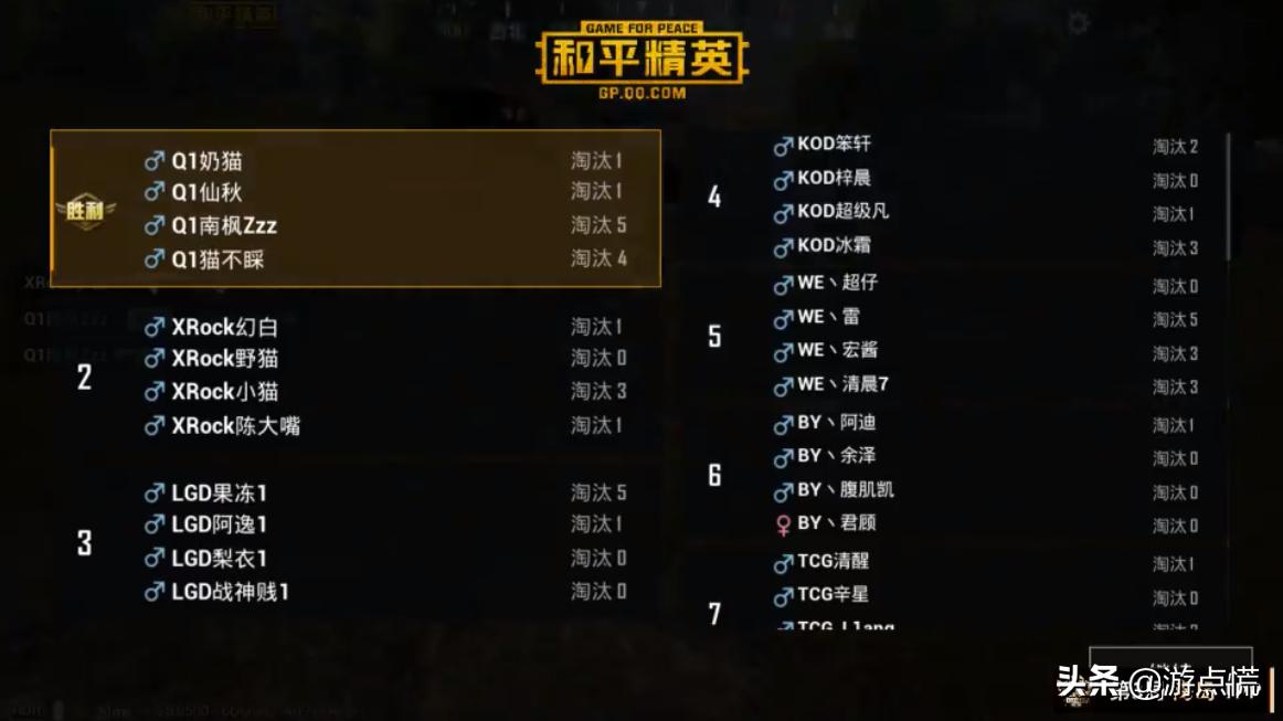 企鹅天王杯虎牙夺冠,企鹅天王杯训练赛