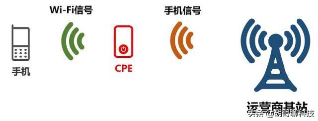 联通信号为何没有移动的好?除了基站这些原因你必须了解