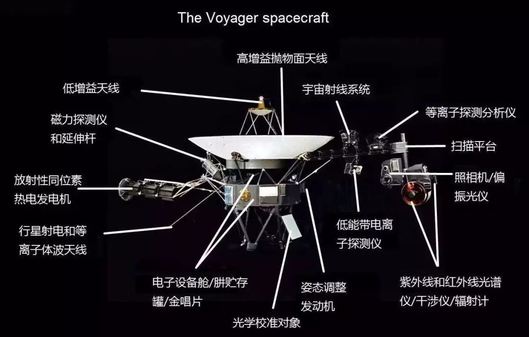 旅行者2号造访土星,旅行者二号遭遇火墙阻挡