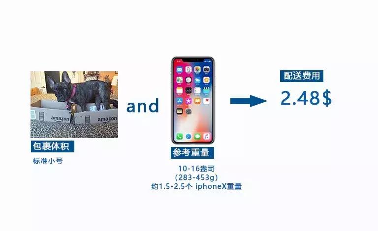 亚马逊fba收费如何计算,亚马逊fba配送费最新计算方法
