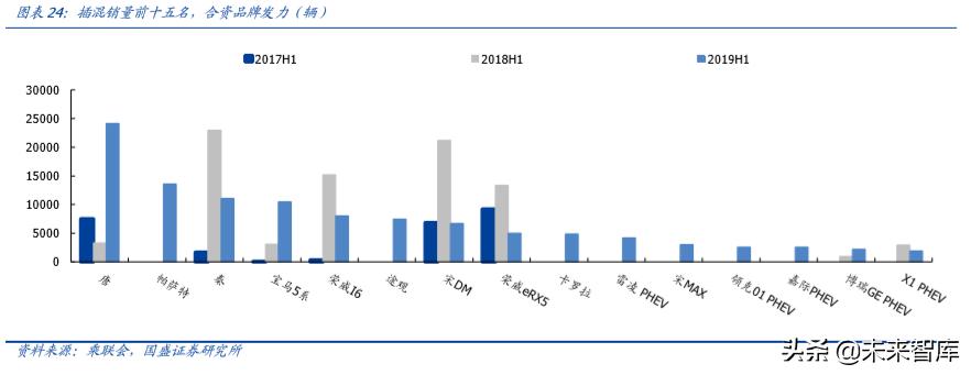 新能源汽车行业发展所面临的问题,新能源汽车行业认知