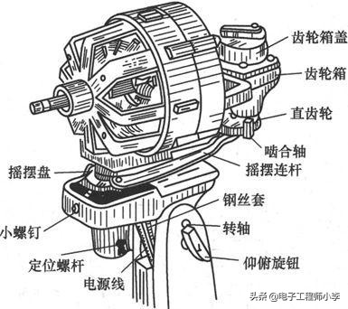 风扇的线路故障怎么处理,风扇电路板如何查故障