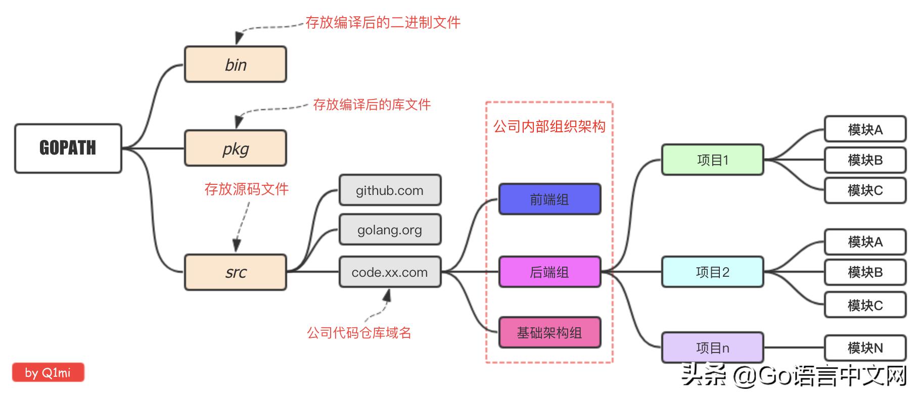 go语言开发环境安装完了怎么使用,go语言搭建自己的公链