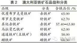 中国铁矿石的龙头企业,铁矿石大涨盈利