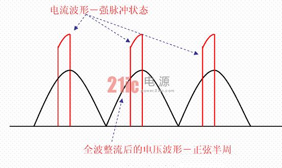 开关电源pfc电路原理作用讲解,带pfc电路的开关电源工作原理详解