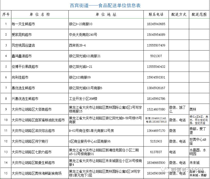 商超配送中心的配送流程,商超同城配送流程