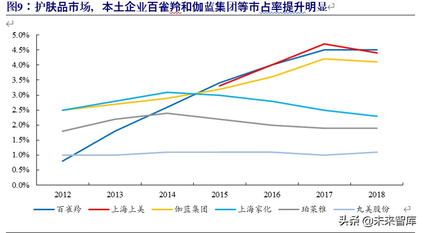 化妆品行业破局,化妆品行业景气分析