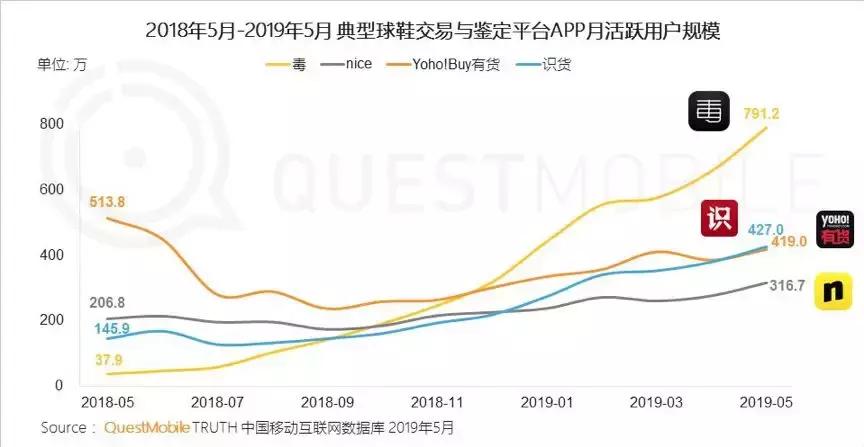 炒股不如炒鞋底,炒股不如炒古董