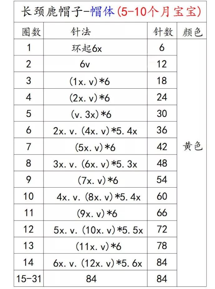 教一下4个月宝宝帽子织法,给宝宝织夏季帽子教程
