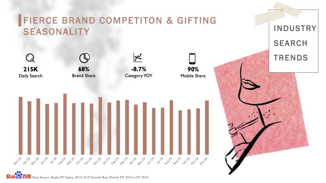 百度香水,百度香水排行榜