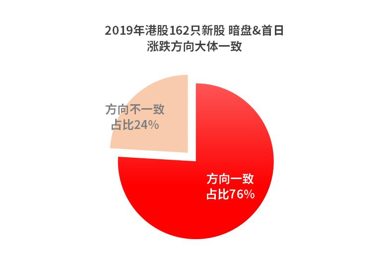 纯干货10个股票技巧,新股打新十大技巧