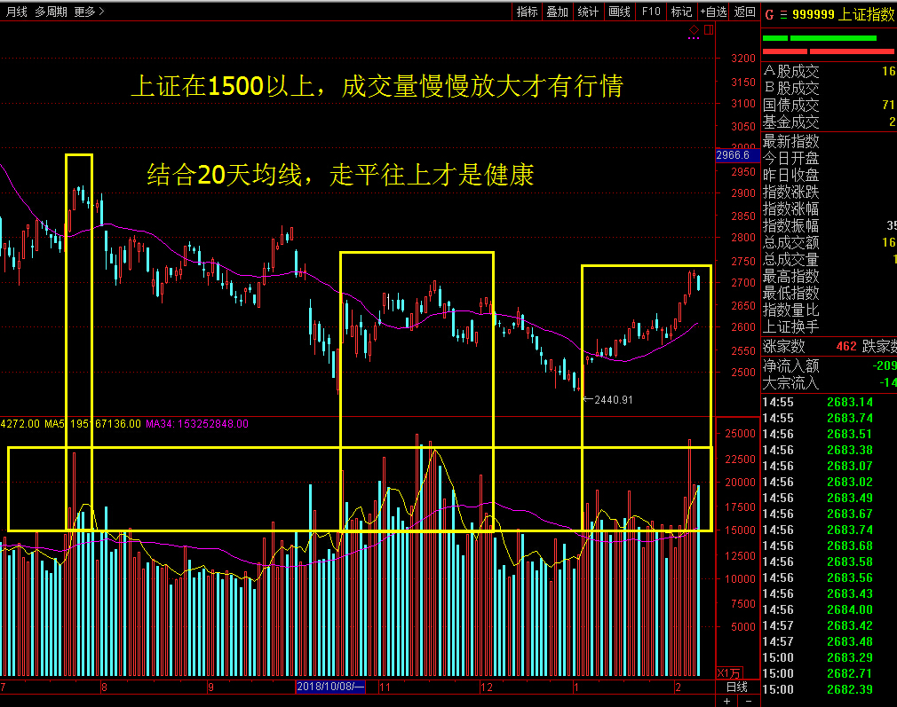 上证成交量查询,上证指数的成交量怎么看