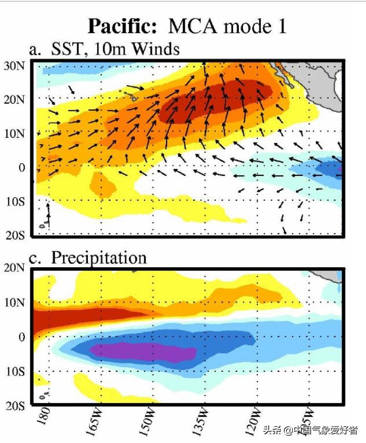 厄尔尼诺现象的气候表现,厄尔尼诺现象冬春季节偏冷