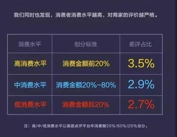 餐厅差评嫌酒水贵怎么回复,关于餐厅环境方面的差评回复