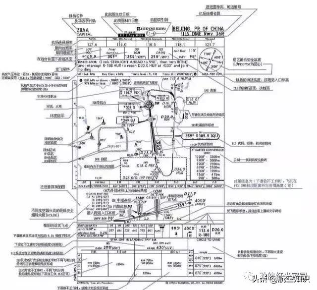 新手如何简单的看航图,航图怎么看