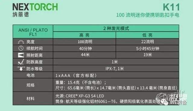 纳丽德k21手电筒,纳丽德k40迷你手电