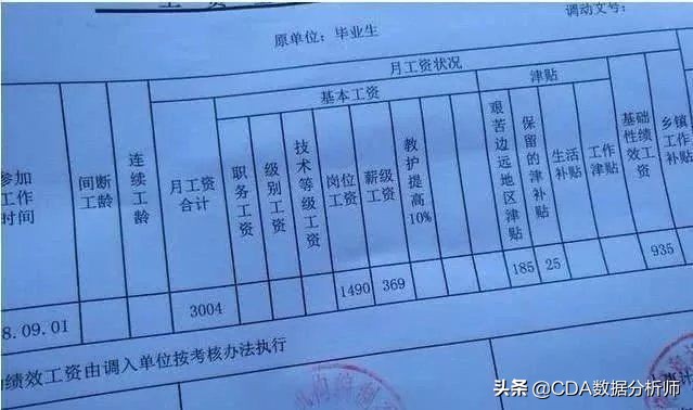 95后公务员的收入,95后公务员晒工资