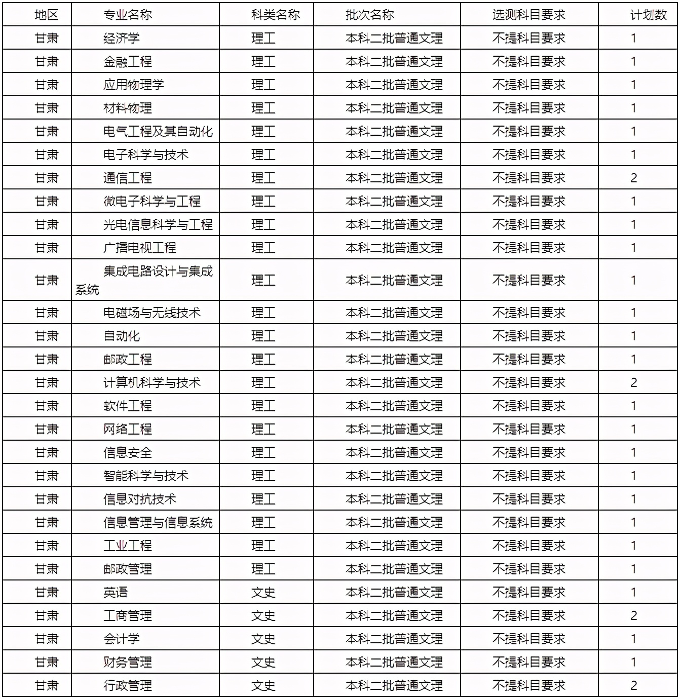 陕西2021高考预计分数线,陕西近期高考分数线
