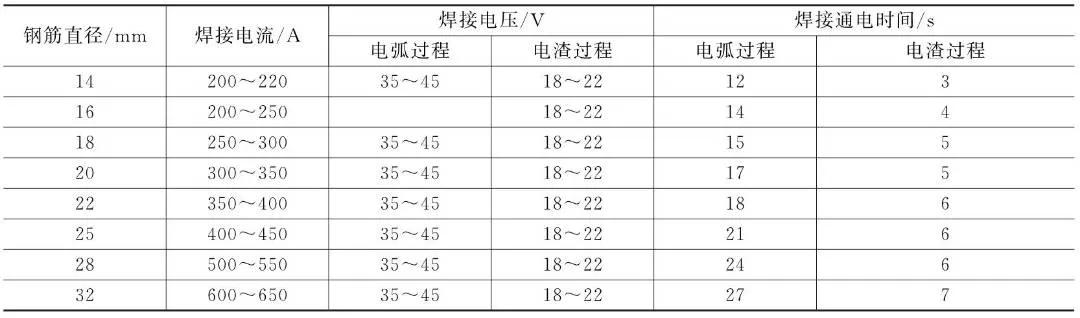 钢筋到现场的保护措施和要求,钢筋工程技巧口诀