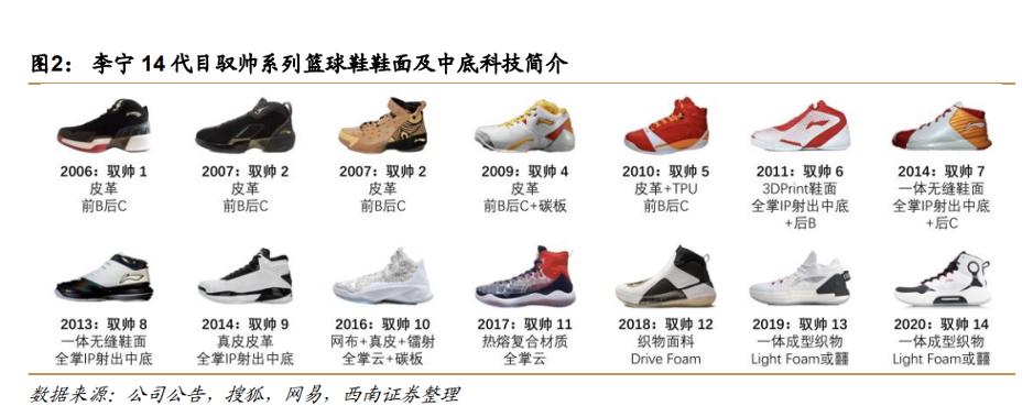 李宁近三年的发展 (李宁近年来的发展)