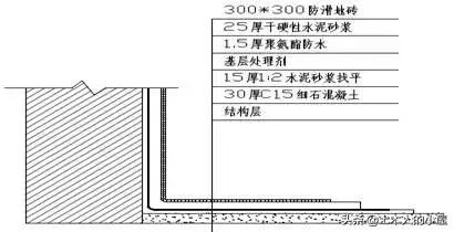 样板工程施工方案范文,砌筑样板墙技术交底