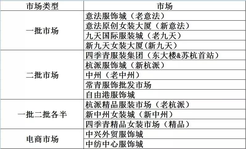 淘宝网红店铺同款不同价,淘宝网红店铺阿里货源