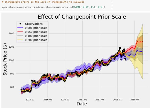 深度学习预测股市,怎么利用技术炒股