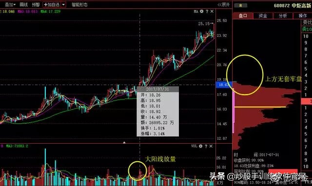 180日均线战法视频讲解,短线30分钟波段战法