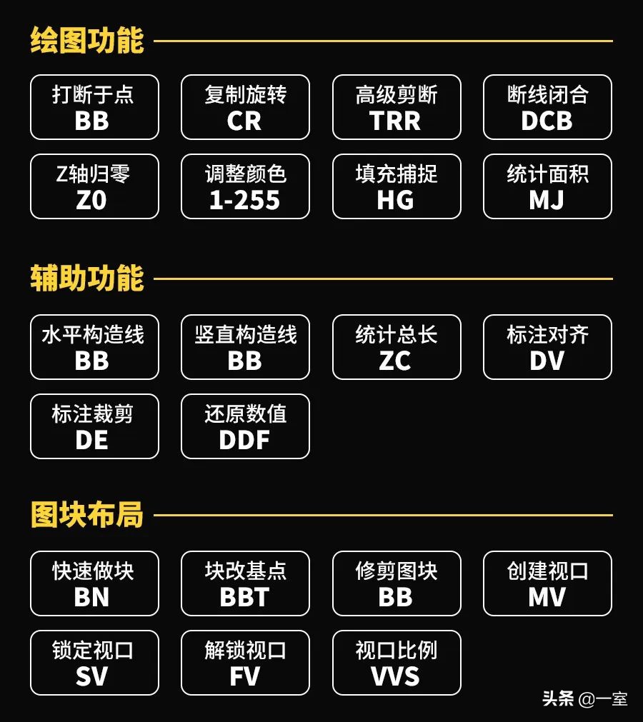 室内设计一套图纸大概要多久,室内设计施工图要学多久