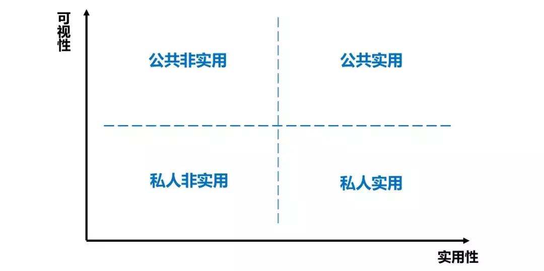 如何把一个产品营销出去,怎么营销产品效果会更好