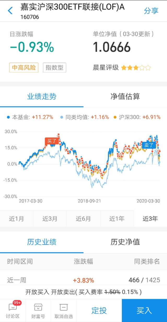 近五年表现最好的沪深300指数基金,沪深300指数基金和沪深300etf区别